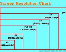 Image result for Desktop Resolutions List