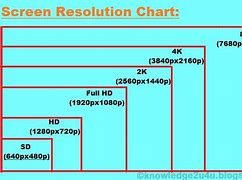 Image result for Simple Resolution for Screen