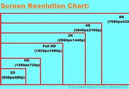 Image result for iPhone 6 Plus Screen Resolution