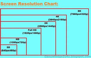 Image result for Different Screen Proportions