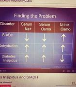 Image result for Medications Causing Siadh