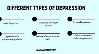 Image result for What Are the Different Types of Depression