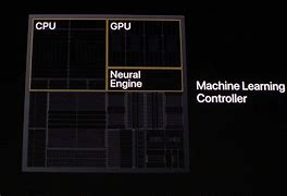 Image result for a13 bionic chips design