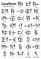 Image result for Ancient Cuneiform Alphabet