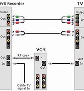 Image result for How to Hook Up Magnavox DVD Player