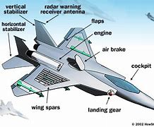 Image result for Fighter Jet Aircraft Parts