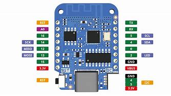 Image result for Wemos D1 Mini Pin Map