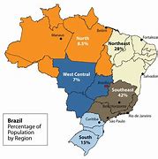 Image result for Brazil TV Market Share