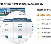 Image result for Virtual Toll-Free Phone Number