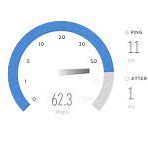 Image result for Best Internet Speed Test Miami