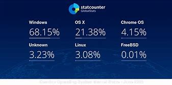Image result for Windows Desktop Historical Market Share