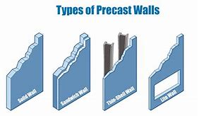 Image result for Precast Concrete Wall Types