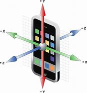 Image result for iPhone 5 Screen Rotation