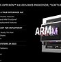 Image result for Arm X86 Server Market Share