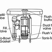 Image result for Tall Toilet with 2 Button Flush