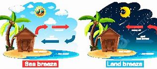 Image result for Land Breeze and Sea Breeze PNG