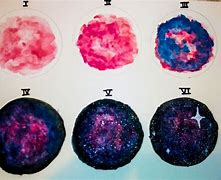 Image result for How to Make Water Galaxy