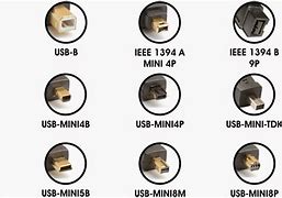Image result for Different Types of USB Connectors