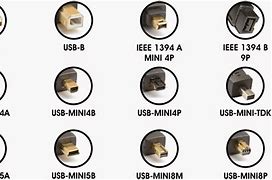 Image result for USB Connecror Types