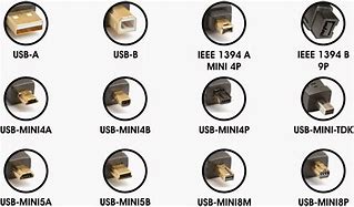 Image result for USB Style Connectors
