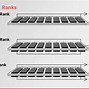 Image result for RAM Module Slots