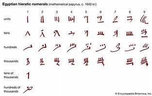 Image result for Hieroglyphics Numbers Chart