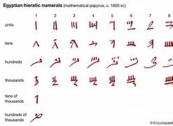 Image result for Examples of Numerals