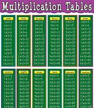 Image result for 6 7 8 Times Tables