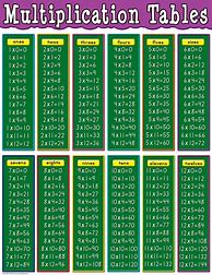 Image result for Free Printable 6 Times Table Worksheet