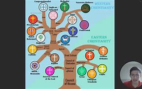 Image result for Christian Sect Tree