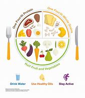 Image result for Food Diet Plate