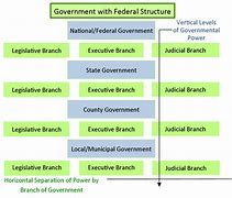 Image result for Government Flow Chart for Determining Capital