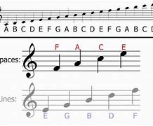 Image result for Music Theory Treble Clef