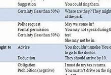 Image result for Auxiliary Verb Worksheet