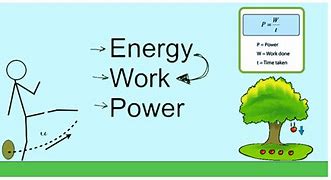 Image result for Difference Between Work and Energy