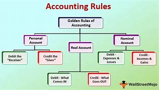 Image result for Accounting Rules Book