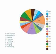 Image result for Pie Graph Template