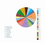 Image result for Free Pie Chart