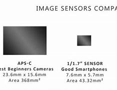 Image result for Sensor Size Chart
