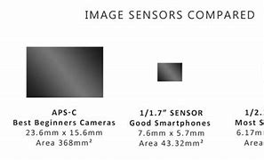 Image result for Phone Camera Sensor Measurements