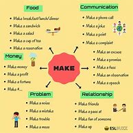 Image result for Make vs Do Conversation Questions