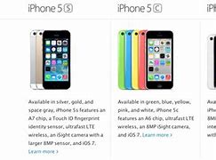 Image result for iPhone 5C and XR