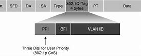 Image result for Cos Ethernet Frame