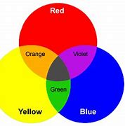 Image result for Yellow Blue Color Hex