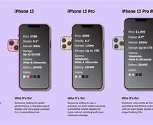 Image result for iphone 13 sizes charts