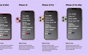 Image result for iPhone 13 Size