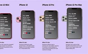 Image result for iPhone 13 Mini Size Compared to XR