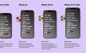 Image result for iPhone 13 Pro Dimensions