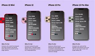 Image result for iPhone 13 Pro Dimension Dimensions Chart