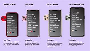Image result for iPhone 11 and 13 Size